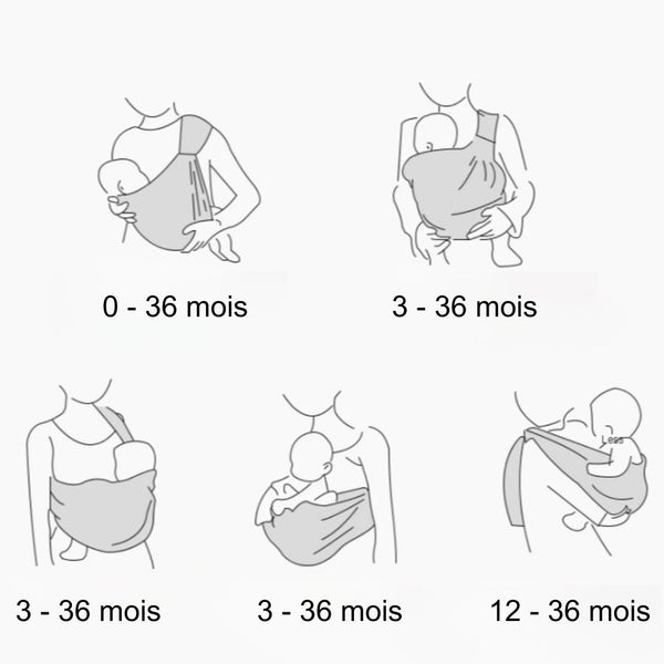 Écharpe Porte bébé  2 en 1 / Couverture d'allaitement - Le porte bébé à usage quotidien