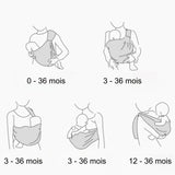 Écharpe Porte bébé  2 en 1 / Couverture d'allaitement - Le porte bébé à usage quotidien